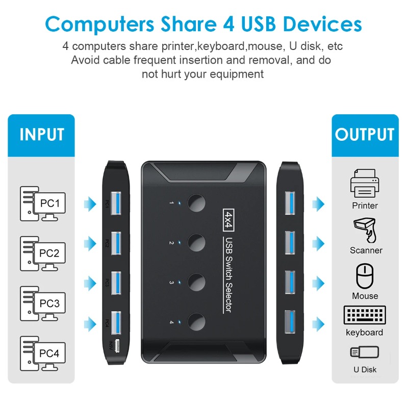 Conmutador KVM USB 3.0 de 4 En - Controller Adapter Usb reseña y precio